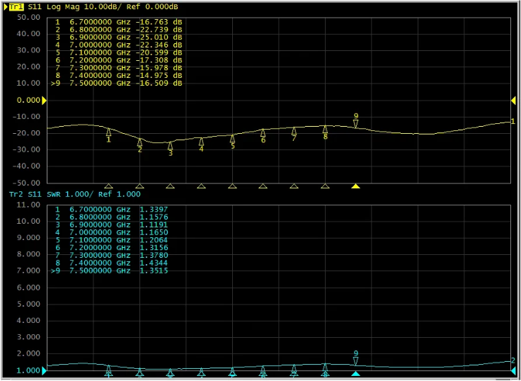 Антена Skyzone Mushroom 6.7-7.5GHz RHCP 150мм SMA (AT7G5) AT7G5 фото